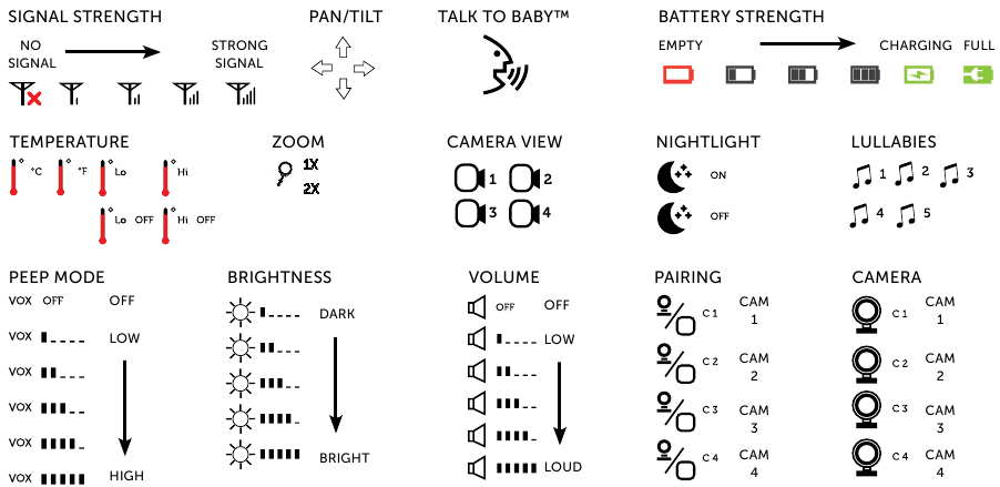 SCHERM PICTOGRAMMEN