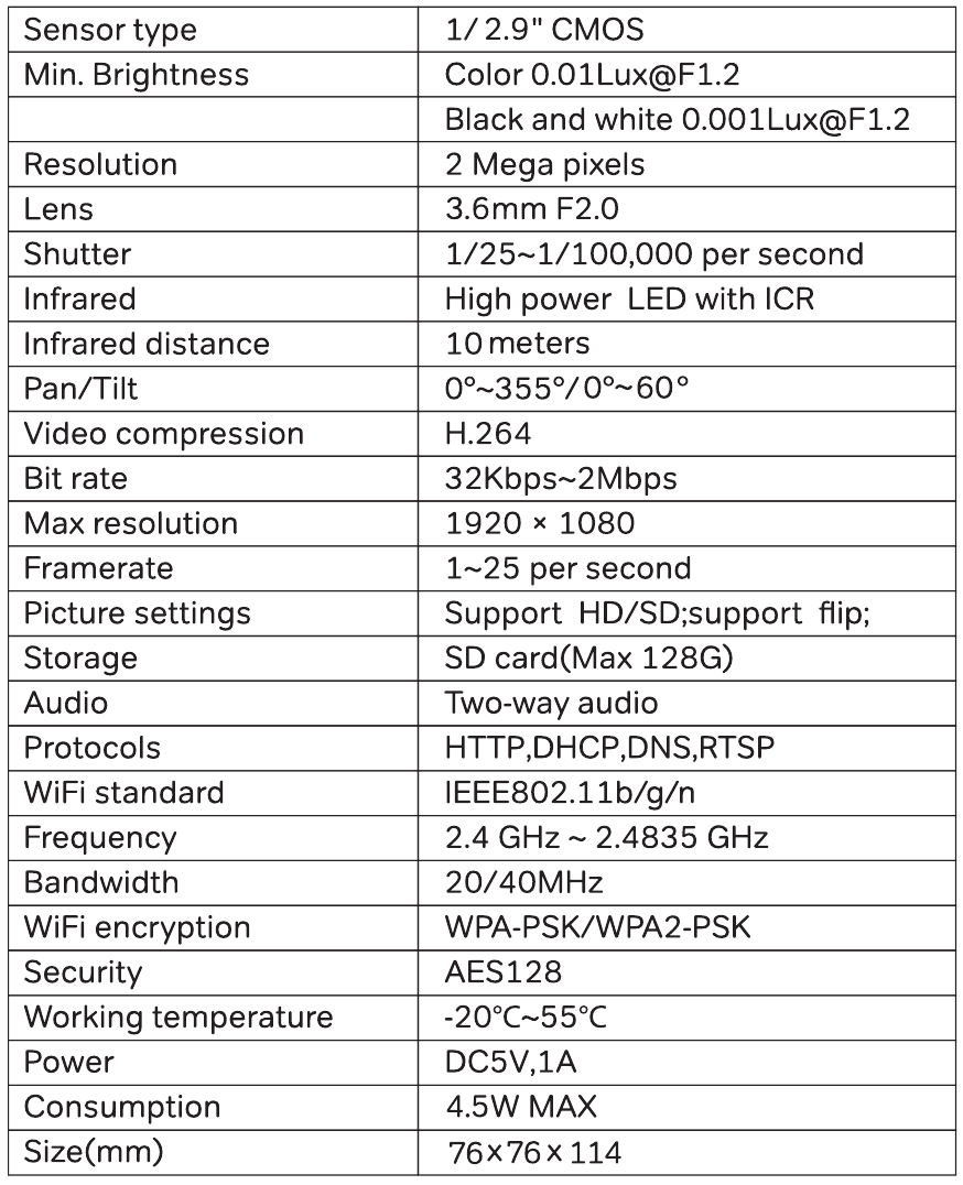 Specificaties - Tabel 1