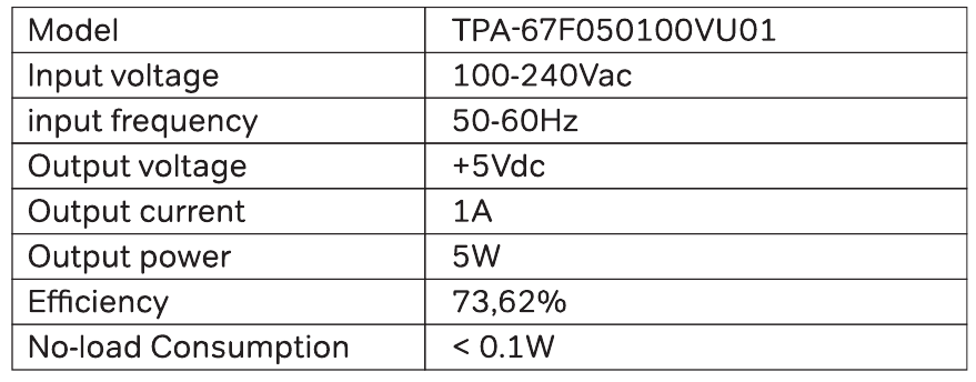 Specificaties - Tabel 2