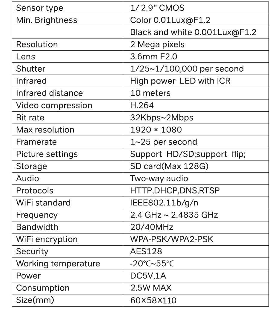 Specificaties - Tabel 1