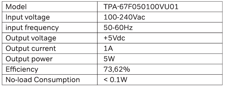 Specificaties - Tabel 2