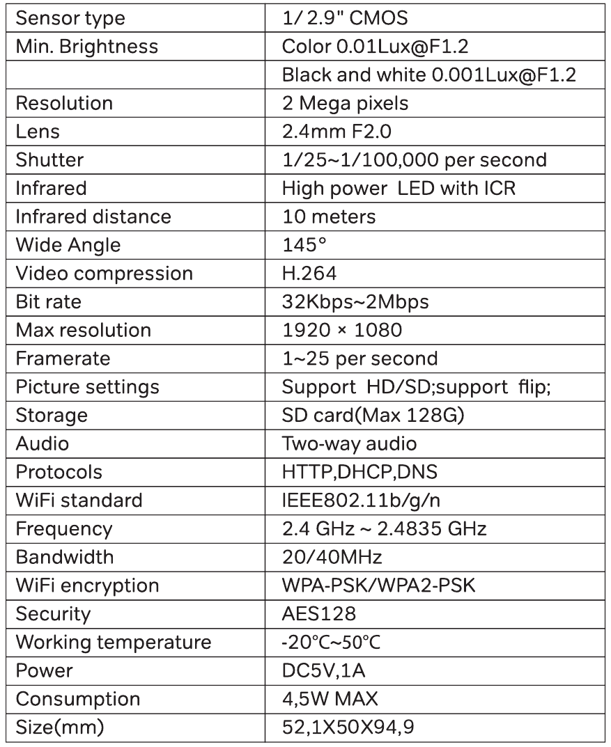 Specificaties - Tabel 1