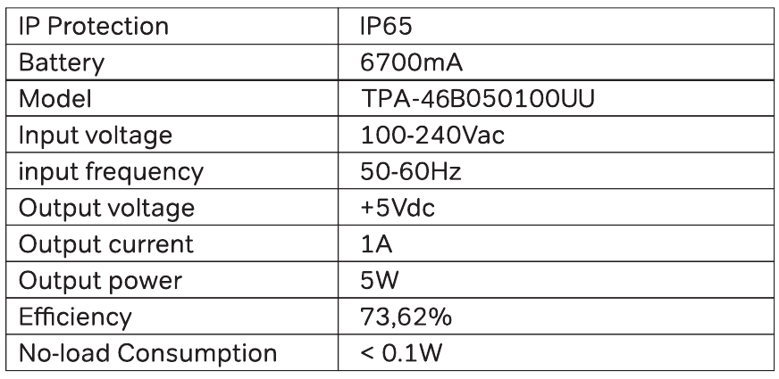 Specificaties - Tabel 2