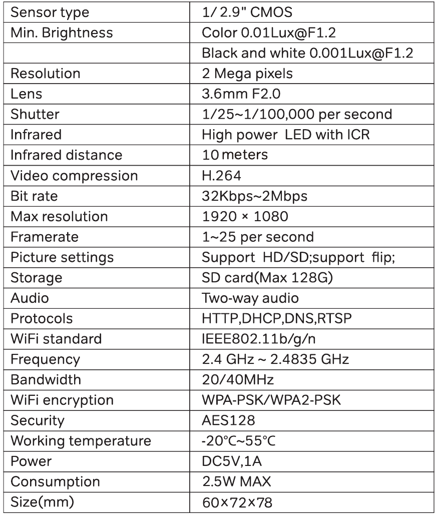 Specificaties - Tabel 1