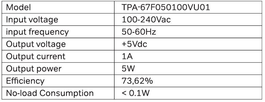Specificaties - Tabel 2