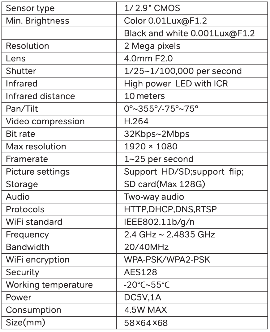 Specificaties - Tabel 1