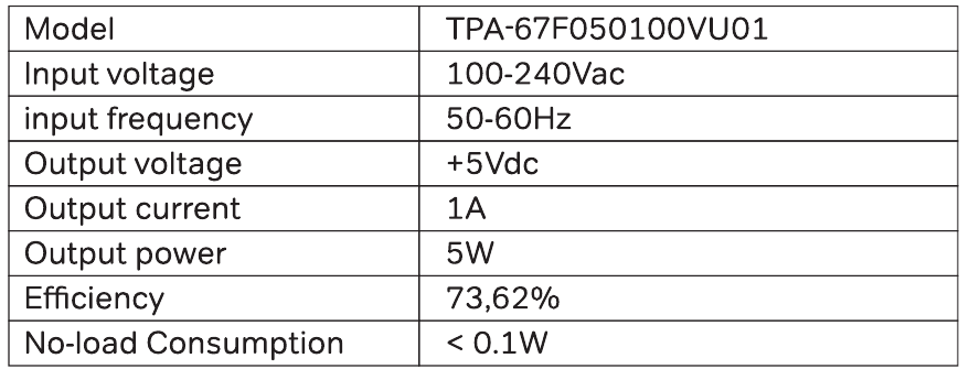 Specificaties - Tabel 2