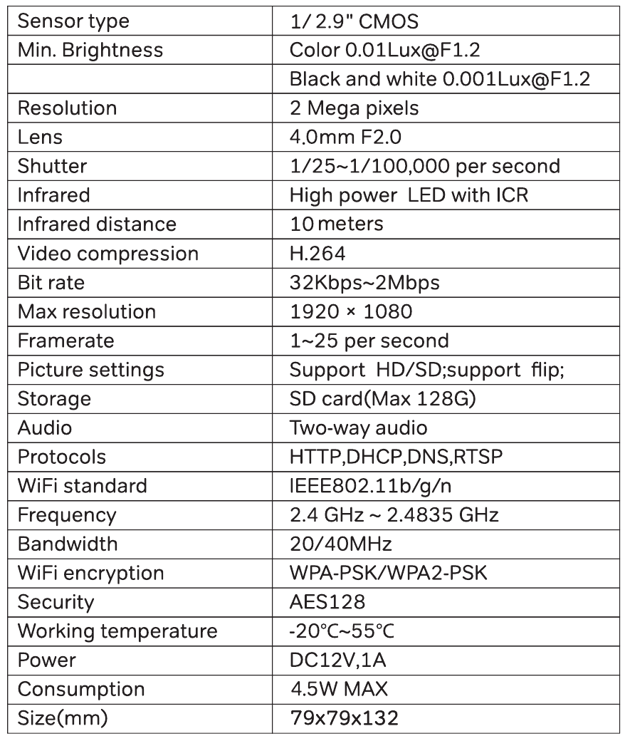 Specificaties - Tabel 1