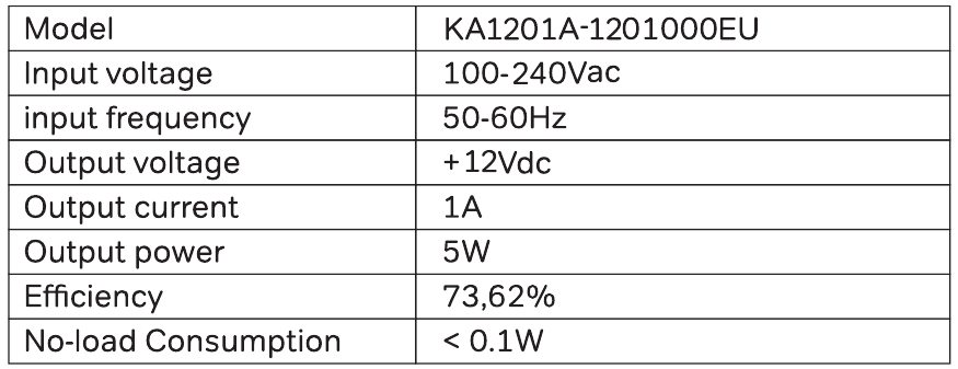 Specificaties - Tabel 2