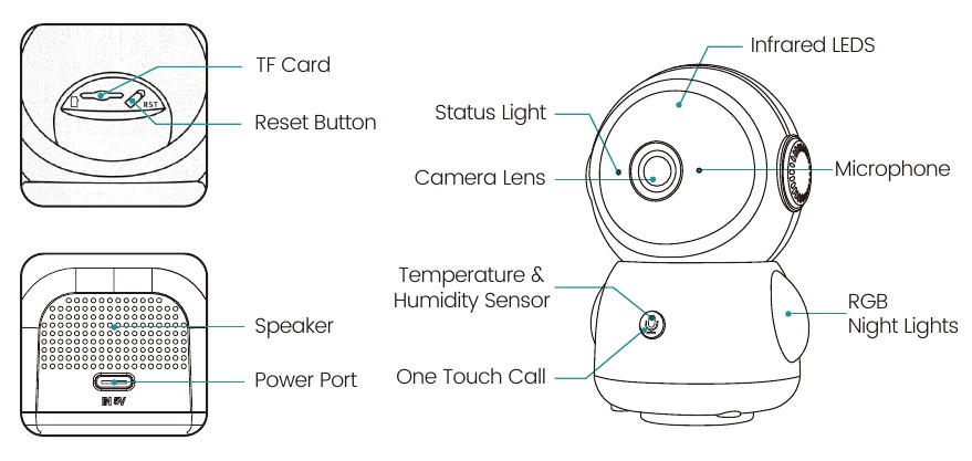 Productdiagram