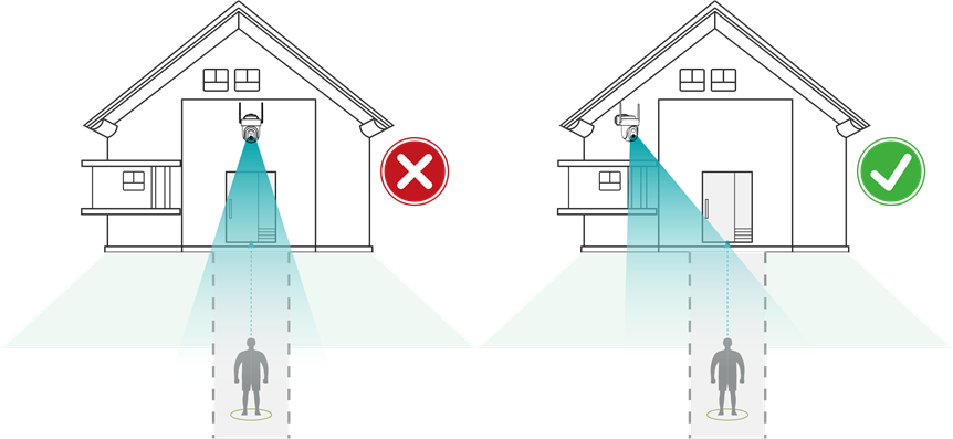 Best practices voor bewegingsdetectie