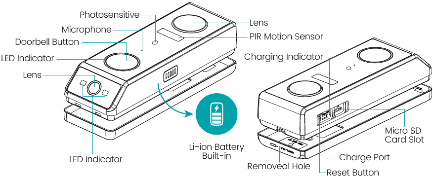 Productdiagram