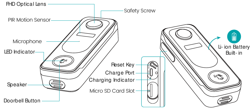 Productdiagram