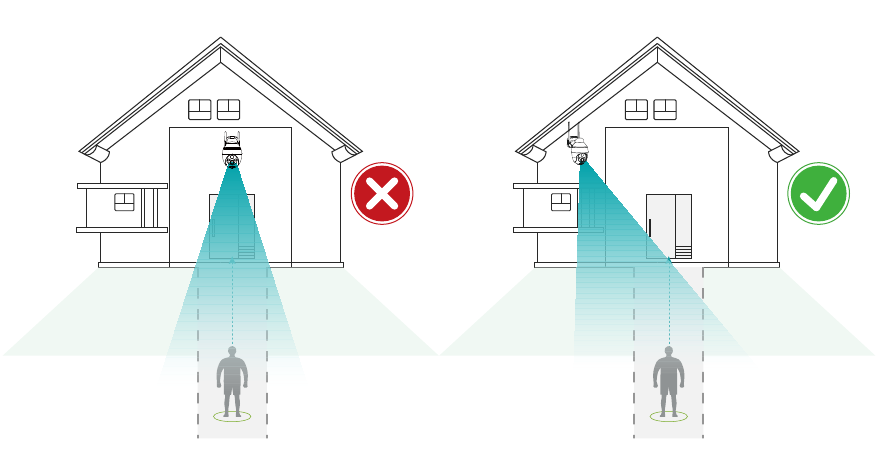 Best practices voor bewegingsdetectie
