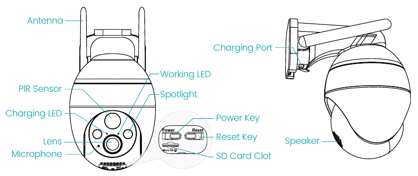 Productdiagram