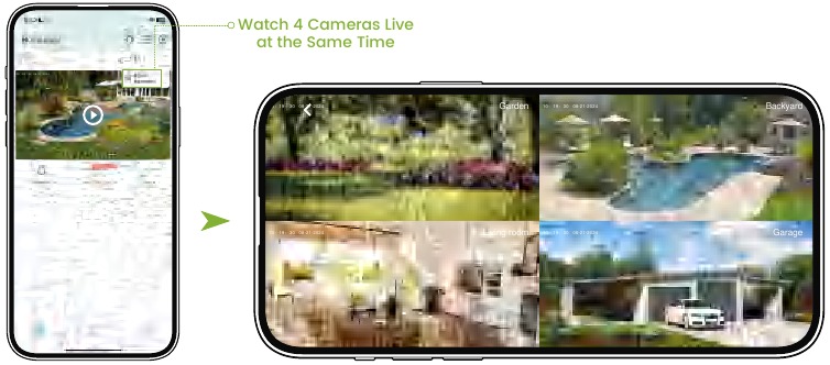 Beheer van meerdere camera's