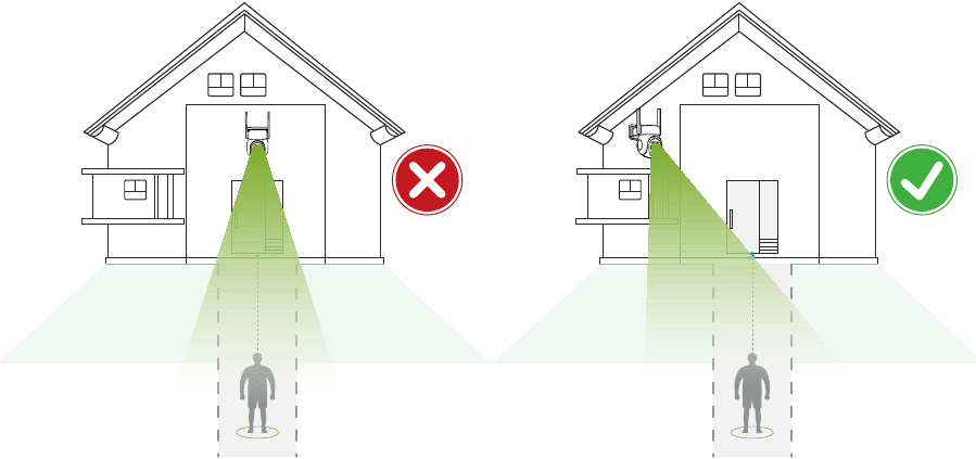 Best practices voor bewegingsdetectie