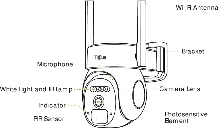 Productdiagram - Deel 2 - PW 1