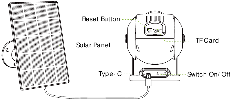 Productdiagram - Deel 3