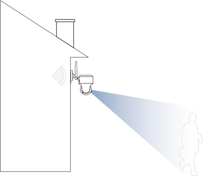 Installatiehandleiding - Kies een locatie