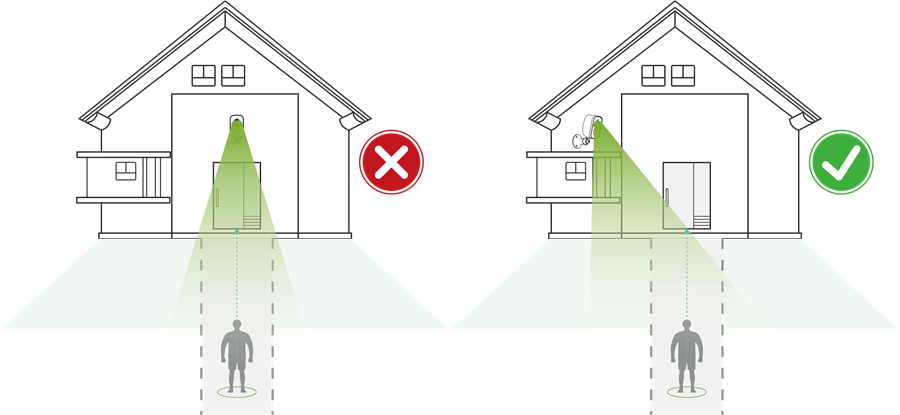 Best practices voor bewegingsdetectie