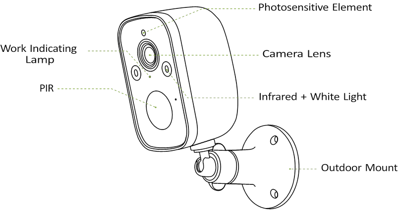 Productdiagram - Deel 1