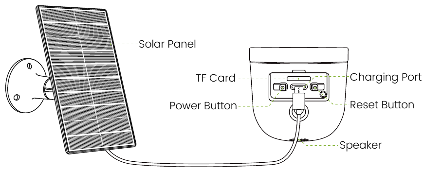 Productdiagram - Deel 2