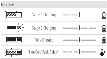 Een batterij opladen - Indicatoren