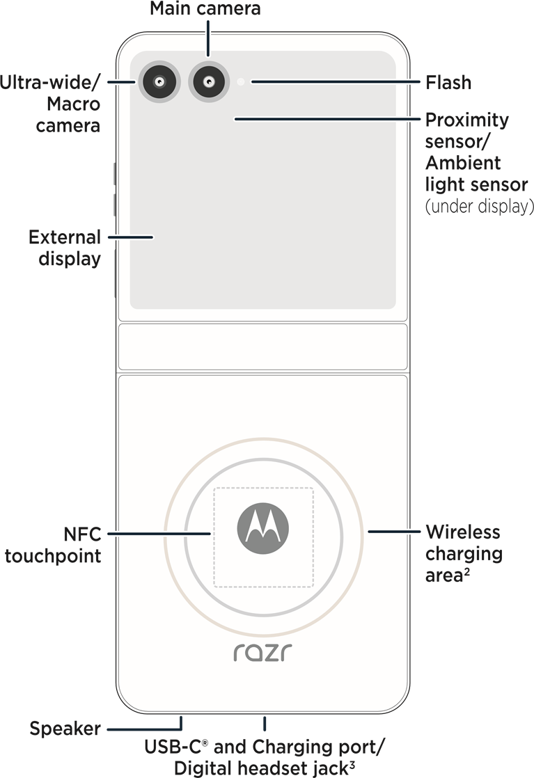 Achterkant van de telefoon