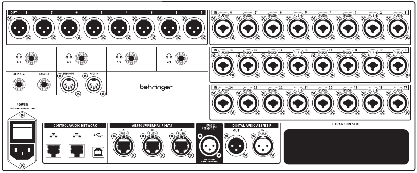 Achterpaneel - Analoge I/O en MIDI en GPIO