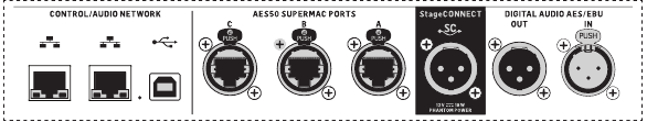 Achterpaneel - ETHERNET/AES50/Bediening/StageConnect 