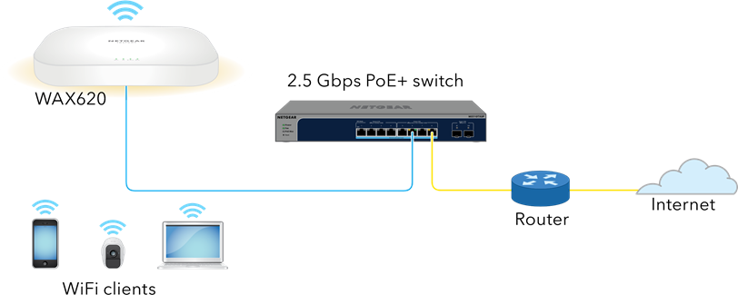 Voorbeeldverbindingen voor een standalone configuratie