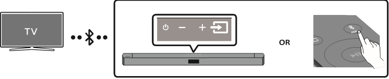 Een tv aansluiten via Bluetooth