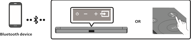 Verbinding maken via Bluetooth