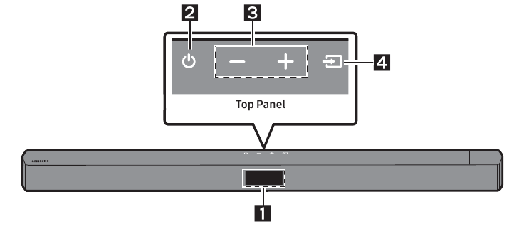 Voorpaneel / bovenpaneel van de soundbar