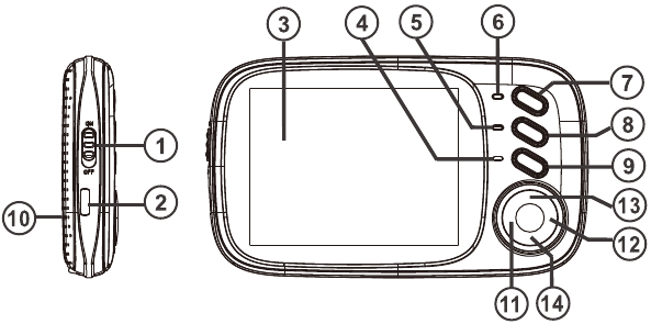Overzicht - Deel 1 - Monitor/ouderunit