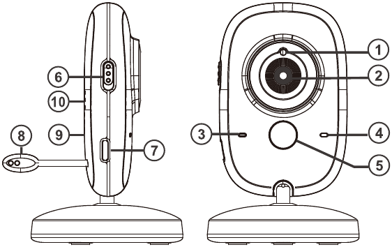 Overzicht - Deel 2 - Camera/babyunit