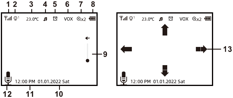 Overzicht van schermpictogrammen