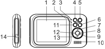 Overzicht - Deel 1 - Monitor/ouderunit