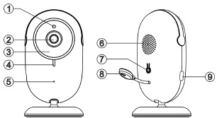 Overzicht - Deel 2 - Camera/babyunit