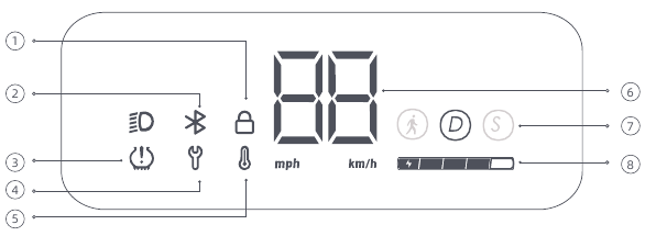 Dashboardoverzicht