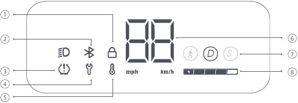 Productoverzicht - Dashboard