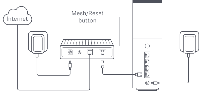 Xiaomi Mesh-netwerk