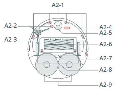 Robot (onderaanzicht)
