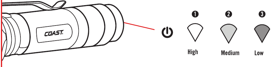 LICHTMODI