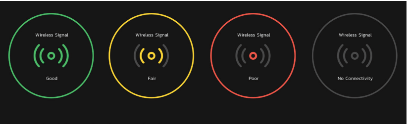 Detailscherm Wireless Extender bekijken en begrijpen