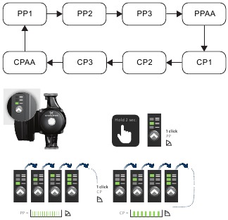 Gebruikersinterface