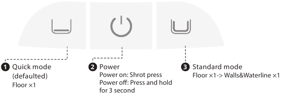 Overzicht - Deel 2 - Knop