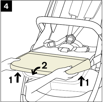 Productgebruik - Kuitondersteuning