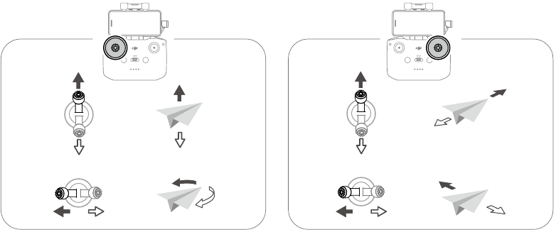 Besturingsmethode 1: RC-besturing - Bedien de bedieningssticks